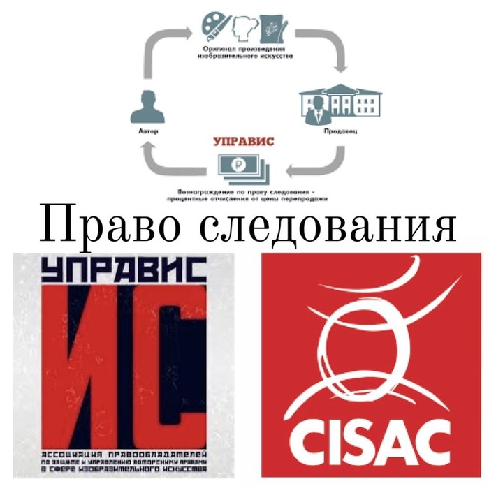 Право следования